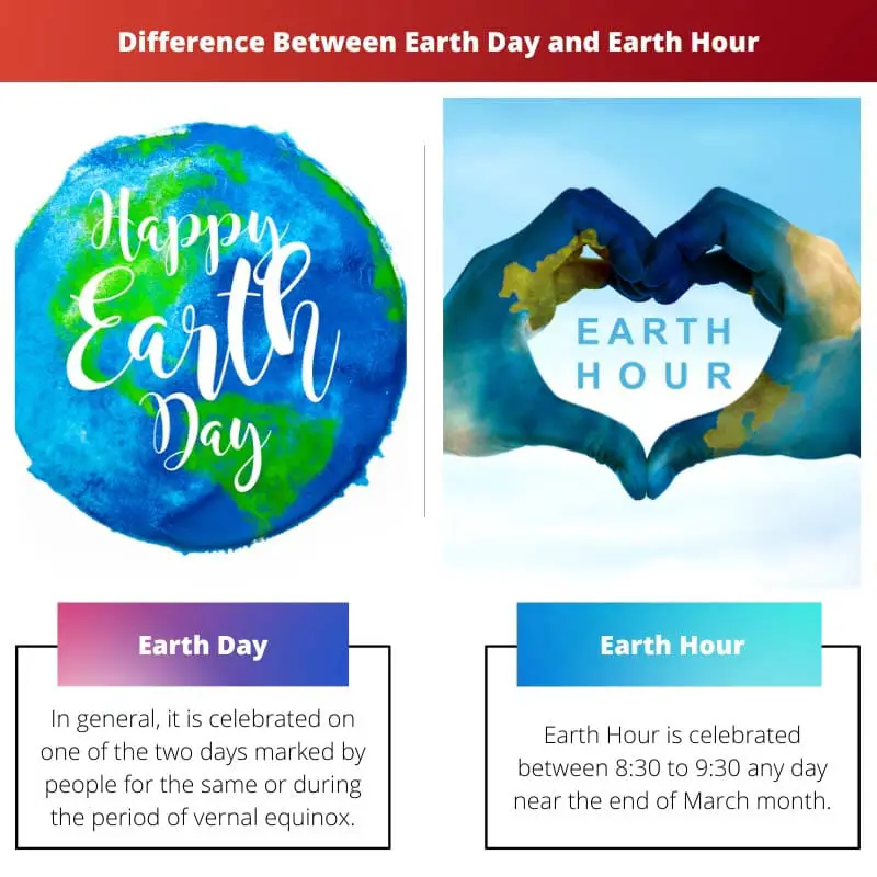 Difference Between Earth Day and Earth Hour