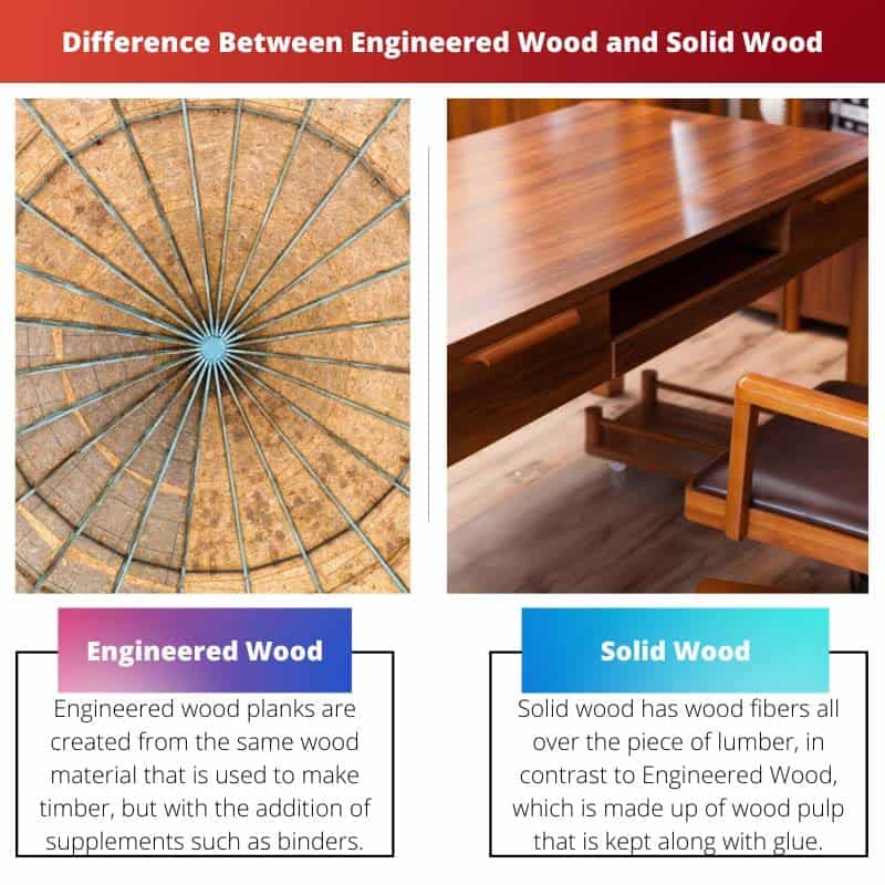 Engineered Wood vs Solid Wood Difference and Comparison