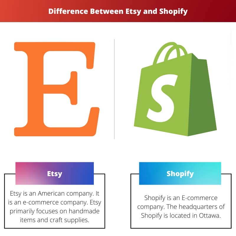 Difference Between Etsy and Shopify
