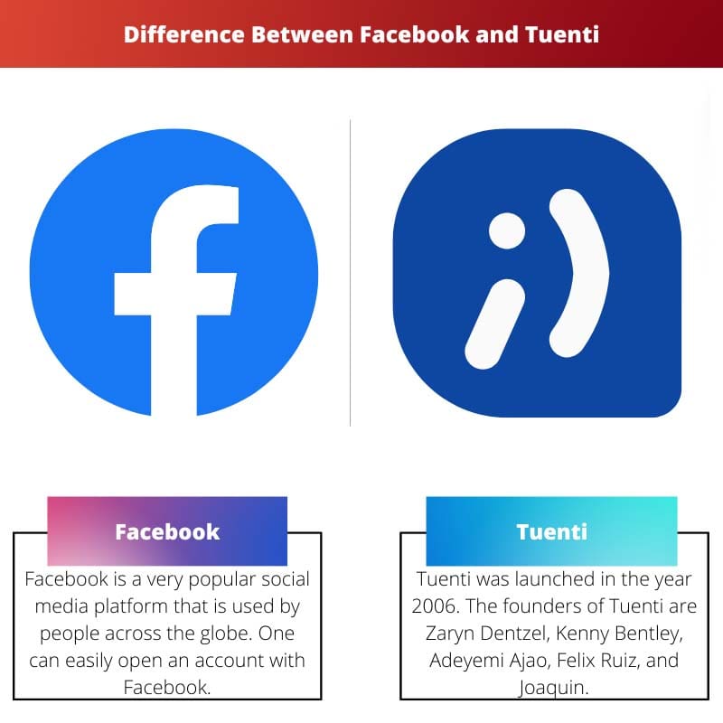 Difference Between Facebook and Tuenti