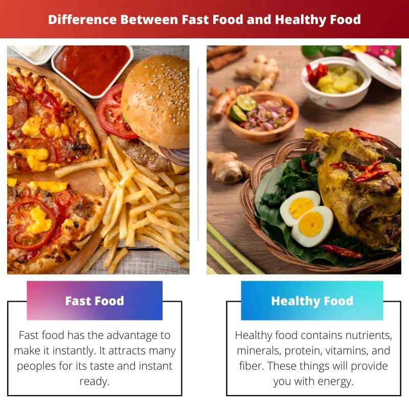 Difference Between Fast Food and Healthy Food