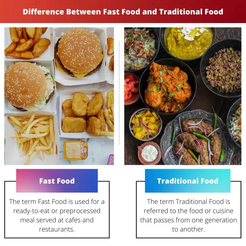 Difference Between Fast Food and Traditional Food