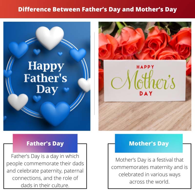 Difference Between Fathers Day and Mothers Day