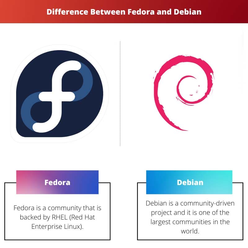 Difference Between Fedora and Debian