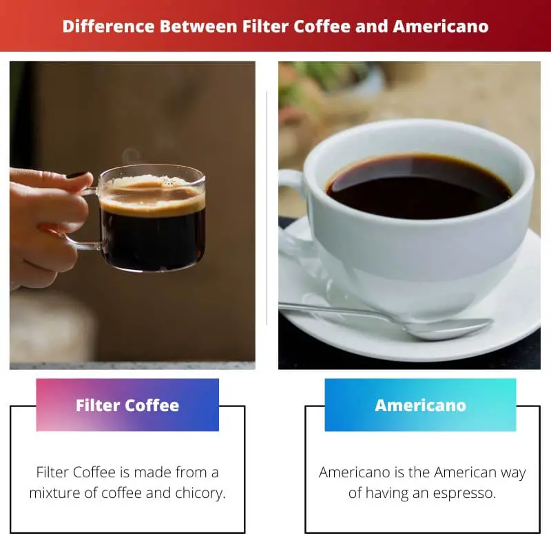 Difference Between Filter Coffee and Americano