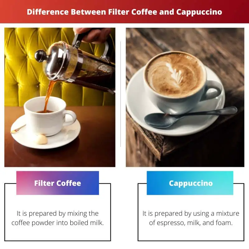 Difference Between Filter Coffee and Cappuccino