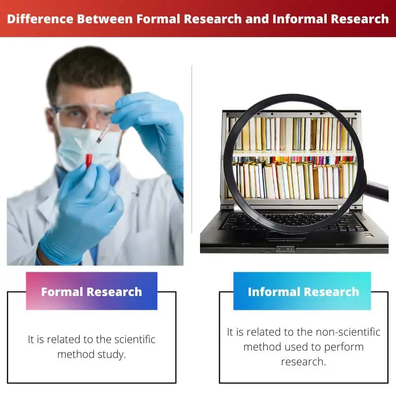 Difference Between Formal Research and Informal Research