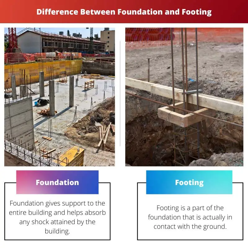 Difference Between Foundation and Footing