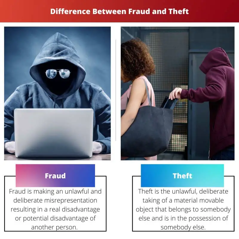 Difference Between Fraud and Theft