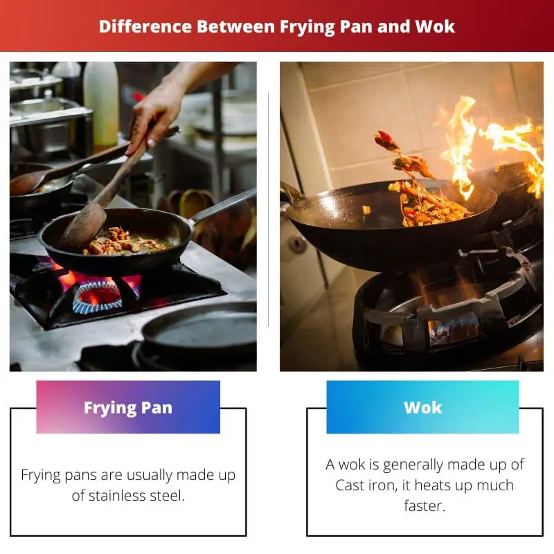Difference Between Frying Pan and Wok