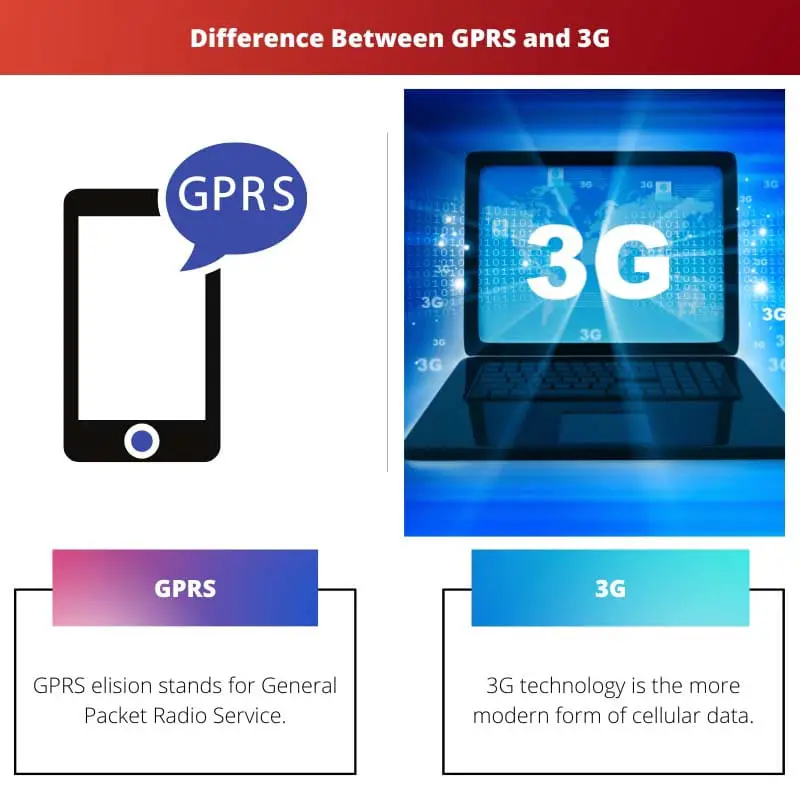 Difference Between GPRS and 3G