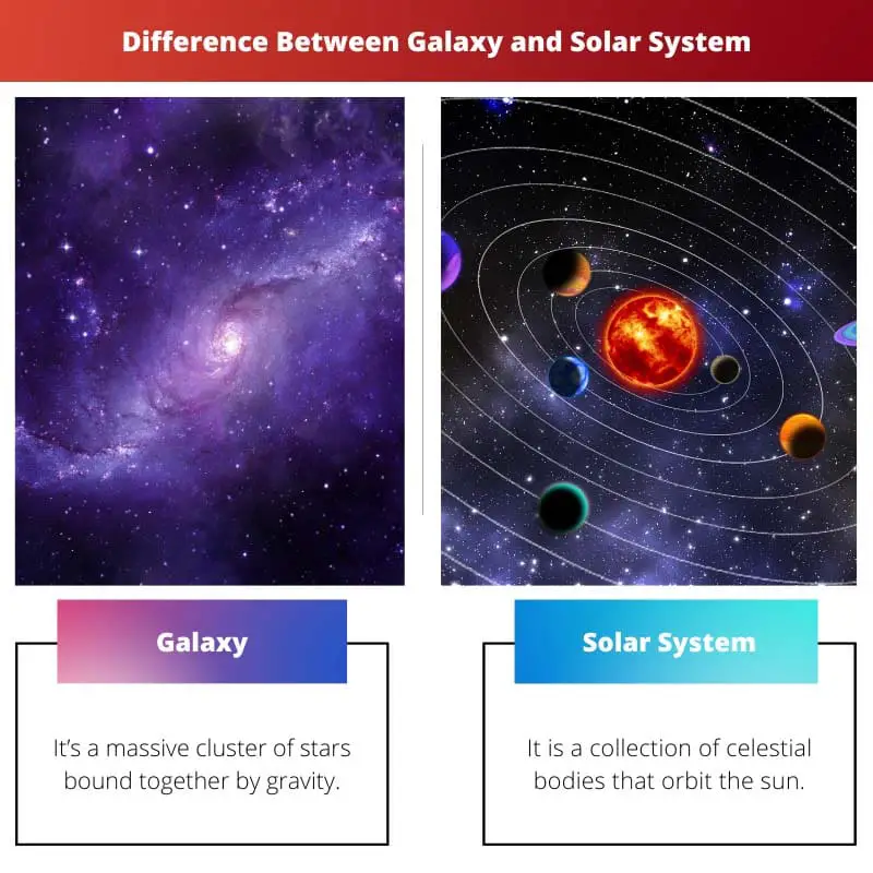 Difference Between Galaxy and Solar System