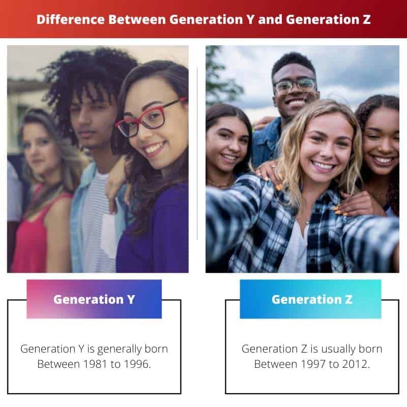 Generation Y Vs Generation Z: Difference And Comparison