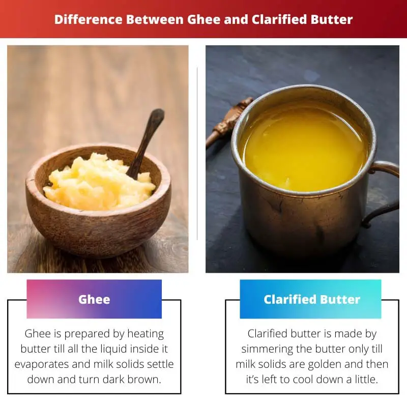 Difference Between Ghee and Clarified Butter