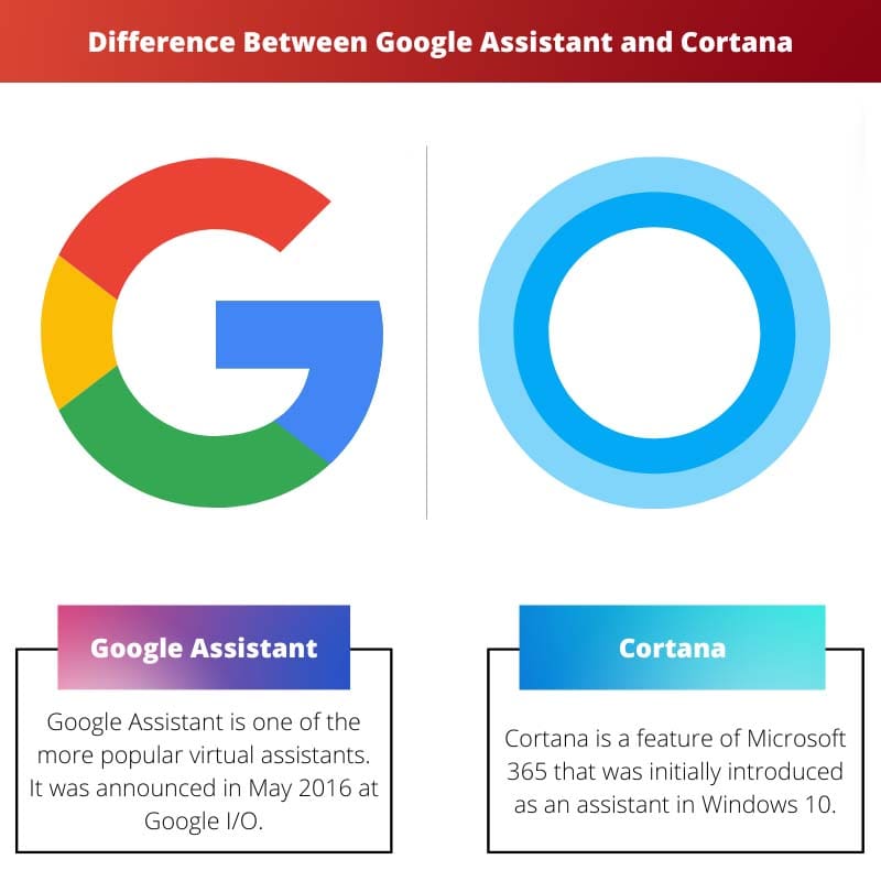 Difference Between Google Assistant and Cortana