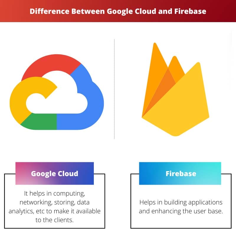 Difference Between Google Cloud and Firebase