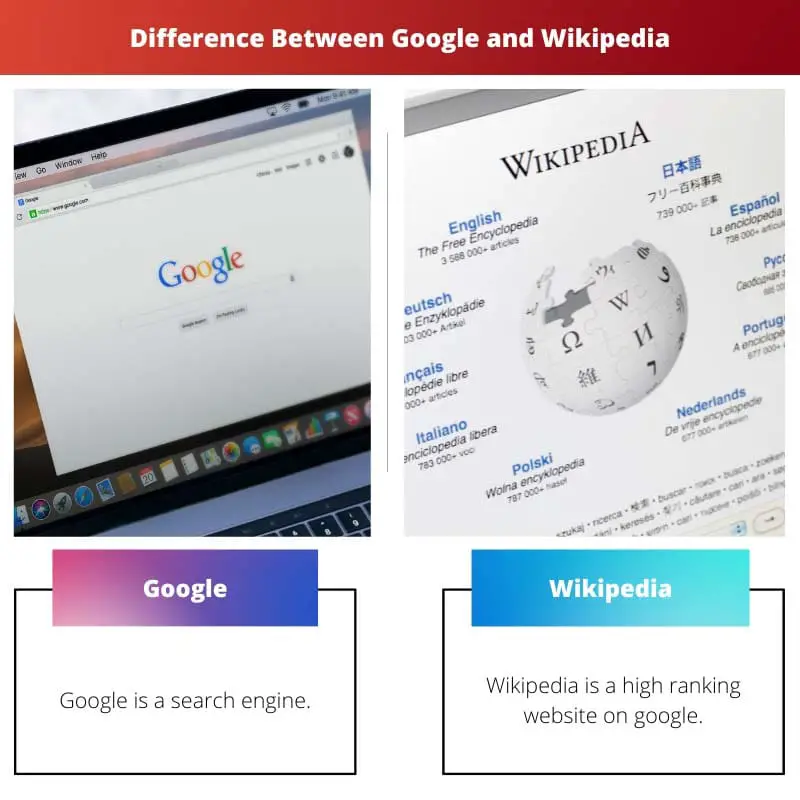 Difference Between Google and Wikipedia
