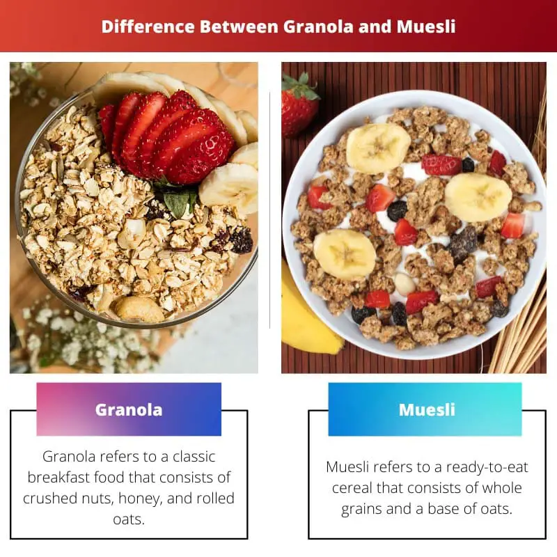 Difference Between Granola and Muesli