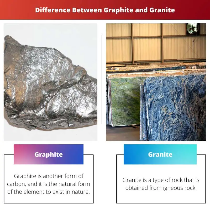 Difference Between Graphite and Granite
