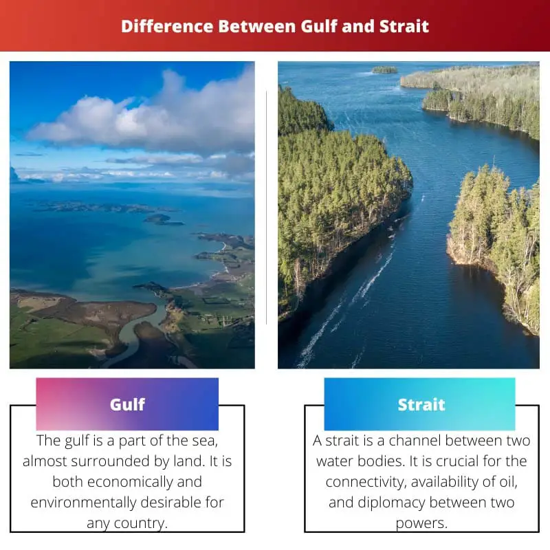 Difference Between Gulf and Strait