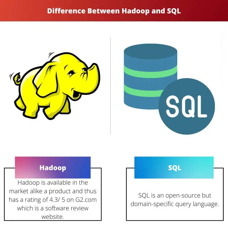 Difference Between Hadoop and SQL