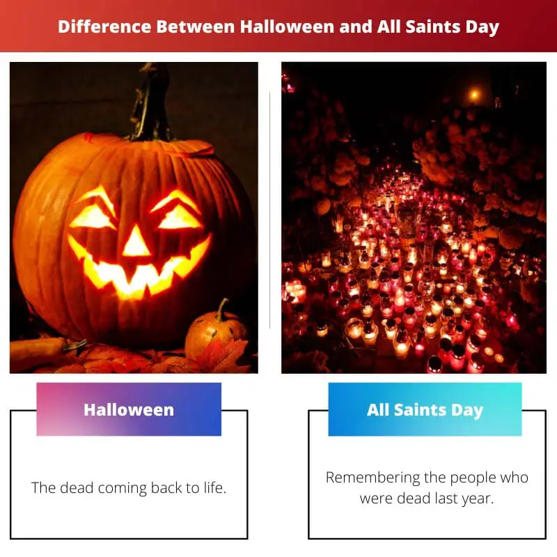 Difference Between Halloween and All Saints Day