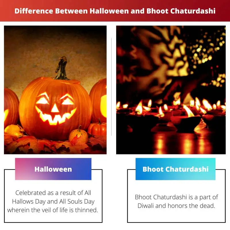 Difference Between Halloween and Bhoot Chaturdashi