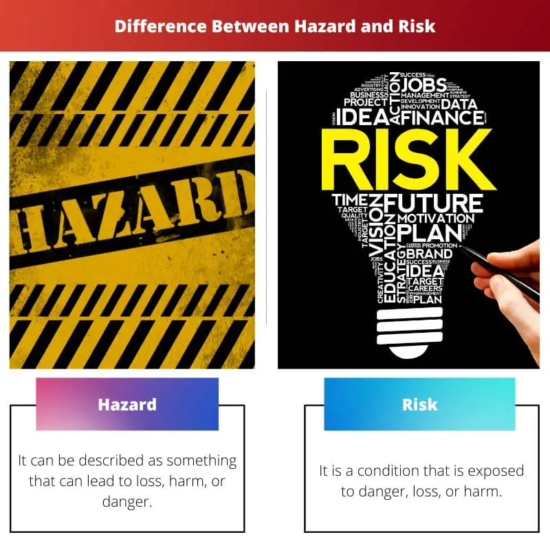 Difference Between Hazard and Risk