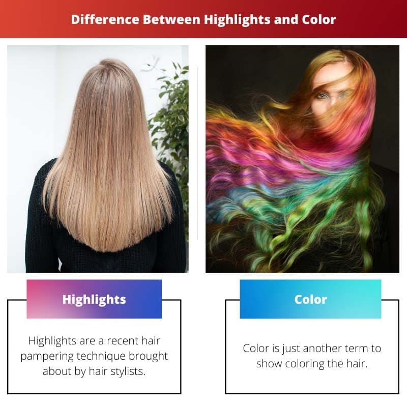 Difference Between Highlights and Color