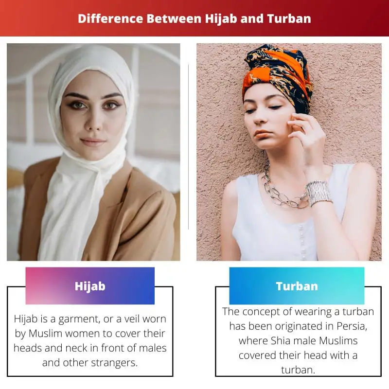 Difference Between Hijab and Turban
