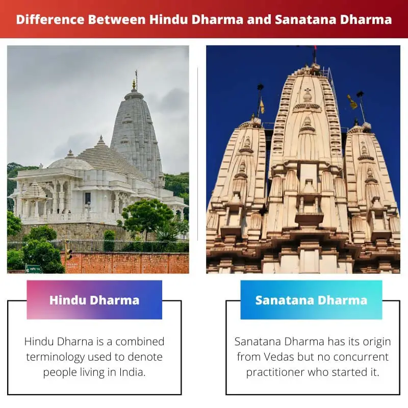 Difference Between Hindu Dharma and Sanatana Dharma