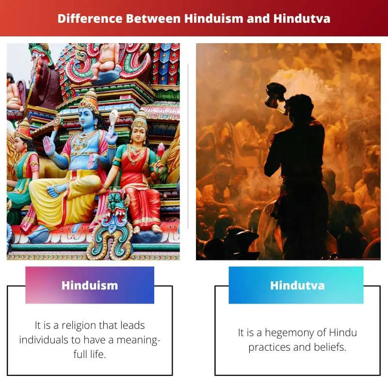 Difference Between Hinduism and Hindutva