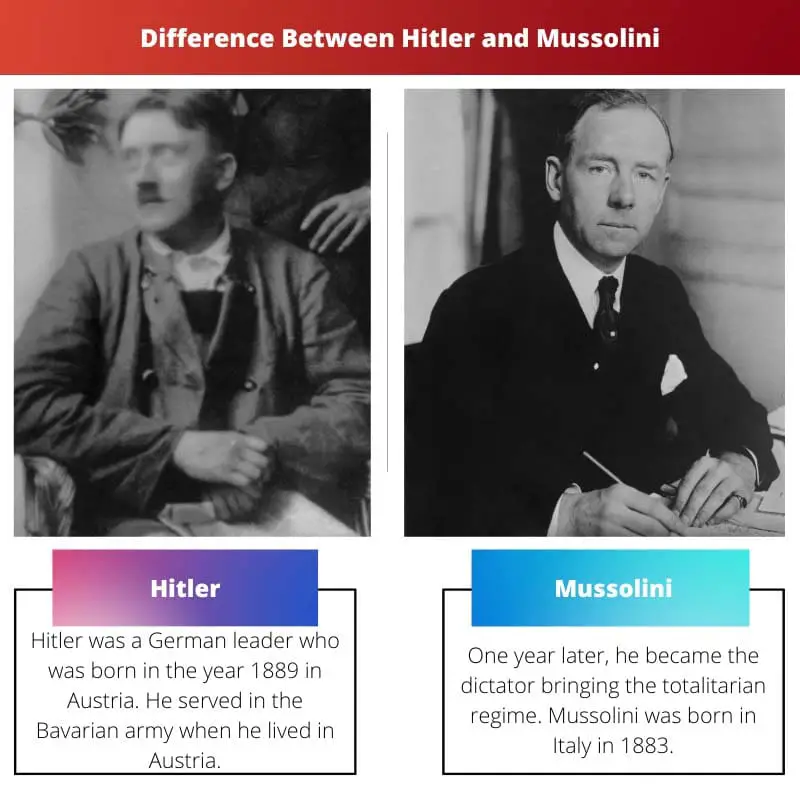 Difference Between Hitler and Mussolini – Europes Dark Totalitarian Legacy
