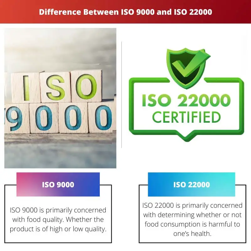 Difference Between ISO 9000 and ISO 22000