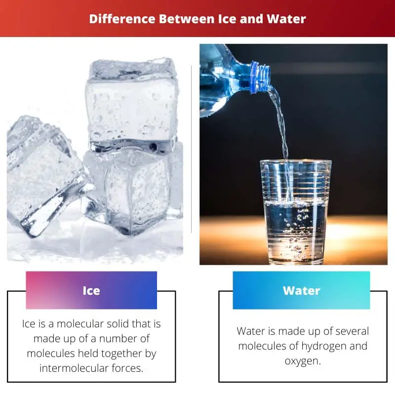 Difference Between Ice and Water