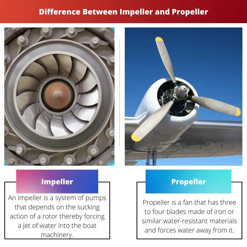 Difference Between Impeller and Propeller