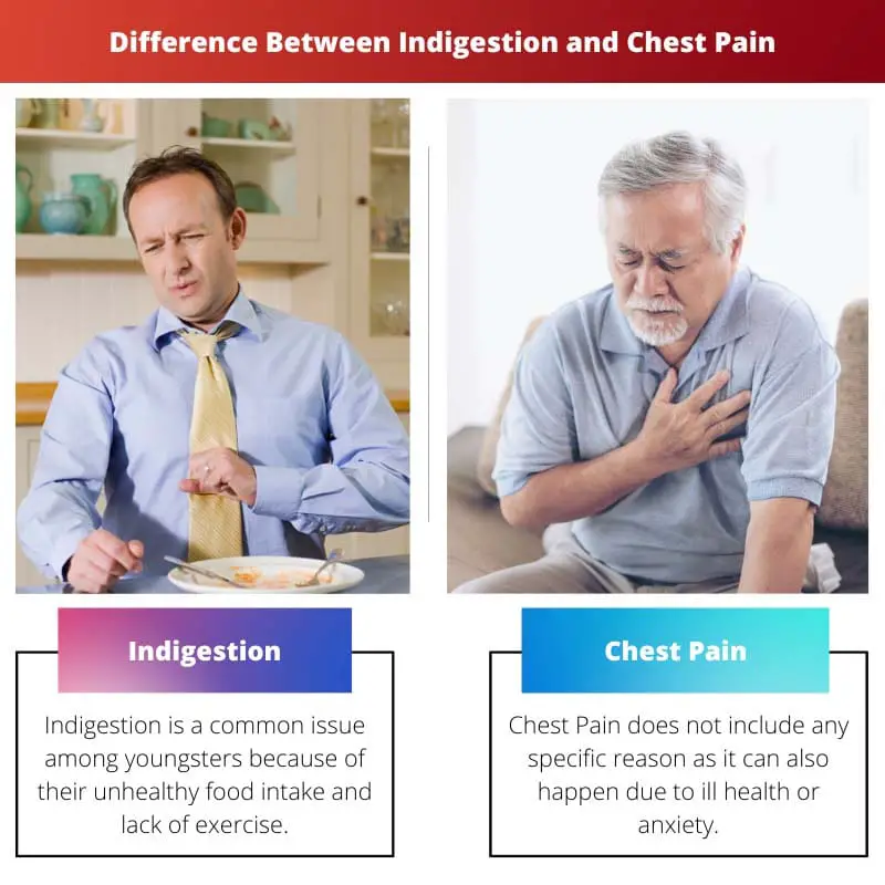 Difference Between Indigestion and Chest Pain
