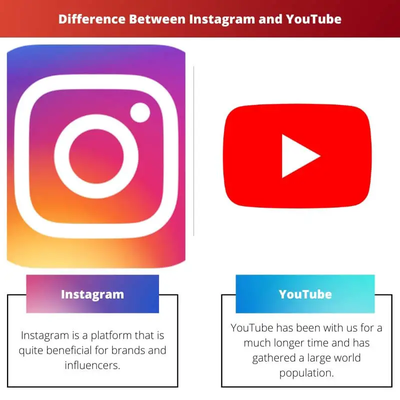 Difference Between Instagram and YouTube