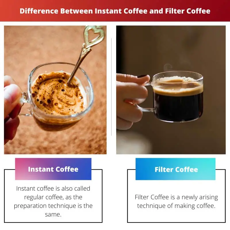 Difference Between Instant Coffee and Filter Coffee