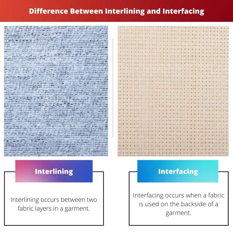 Difference Between Interlining and Interfacing