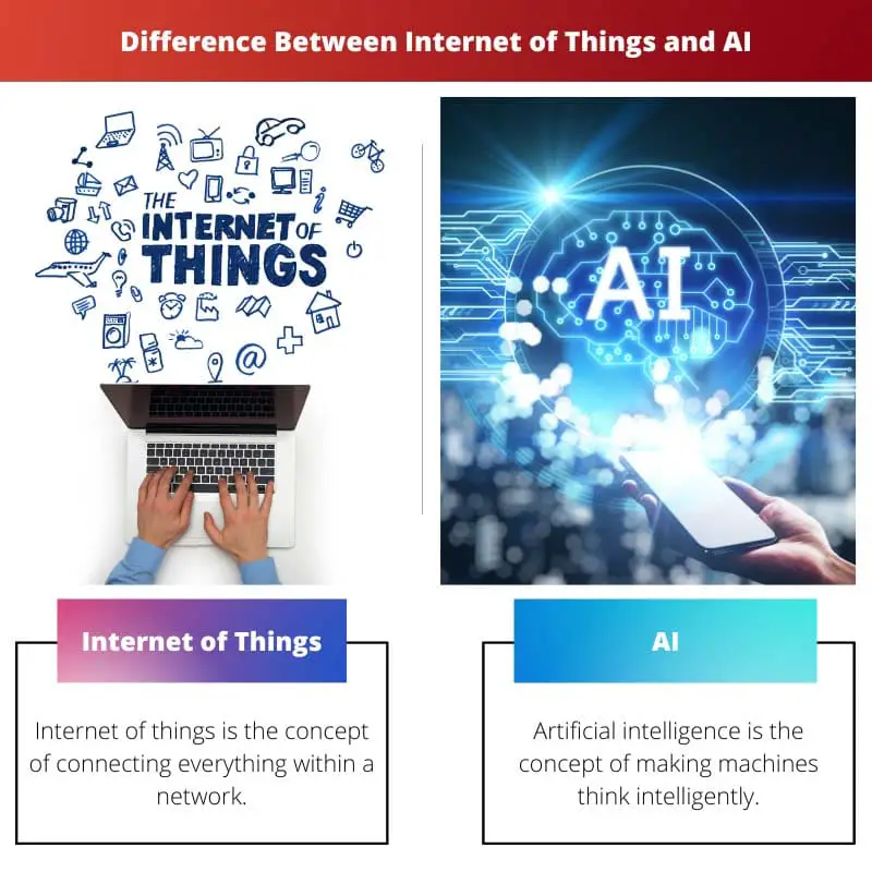 Difference Between Internet of Things and AI