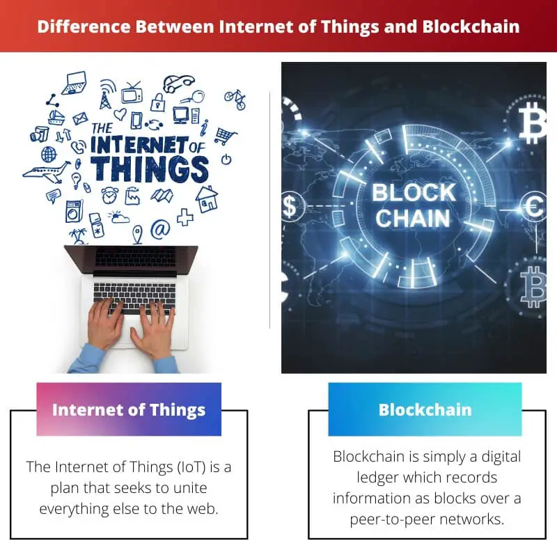 Difference Between Internet of Things and Blockchain