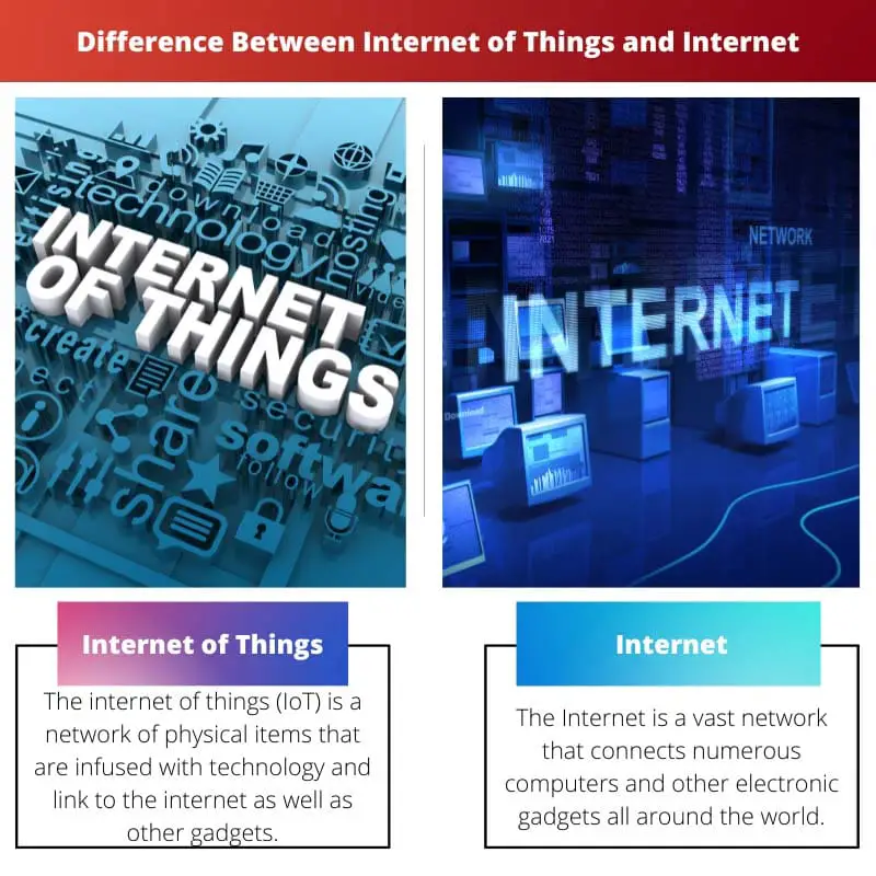 Difference Between Internet of Things and Internet