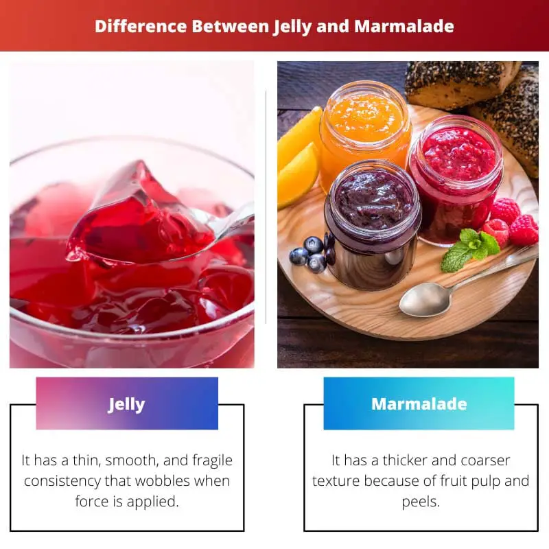 Difference Between Jelly and Marmalade