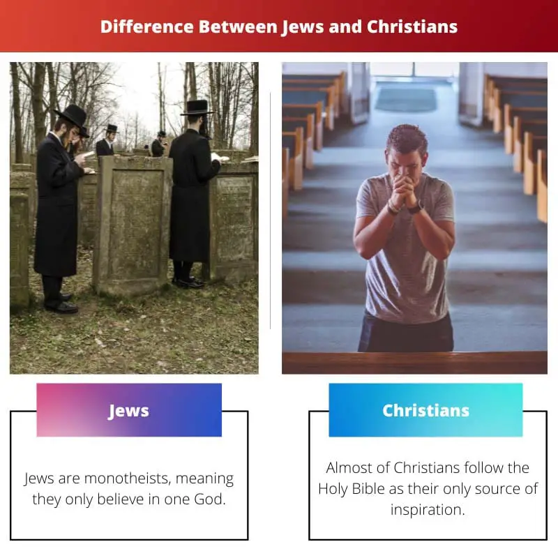 Difference Between Jews and Christians