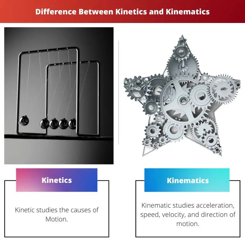 Difference Between Kinetics and Kinematics