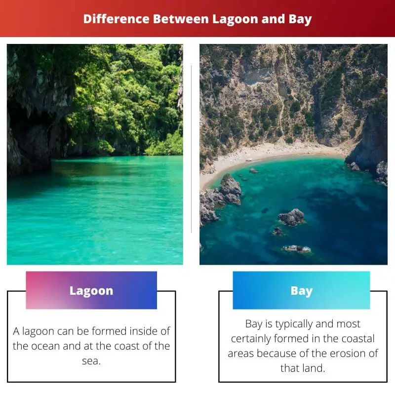 Difference Between Lagoon and Bay