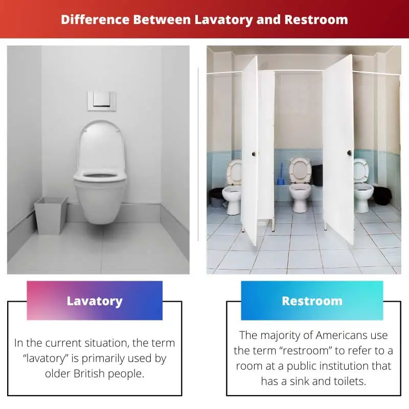 Difference Between Lavatory and Restroom