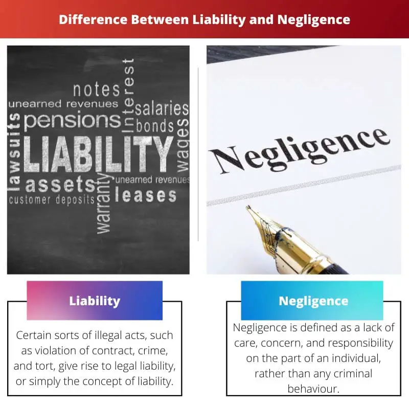 Difference Between Liability and Negligence