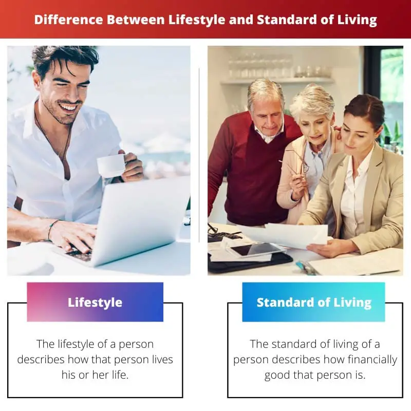 Difference Between Lifestyle and Standard of Living